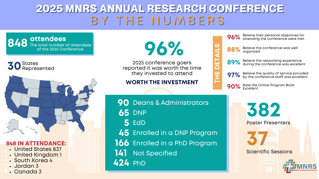 2025 MNRS RegistrationAttendees Graphic (1)